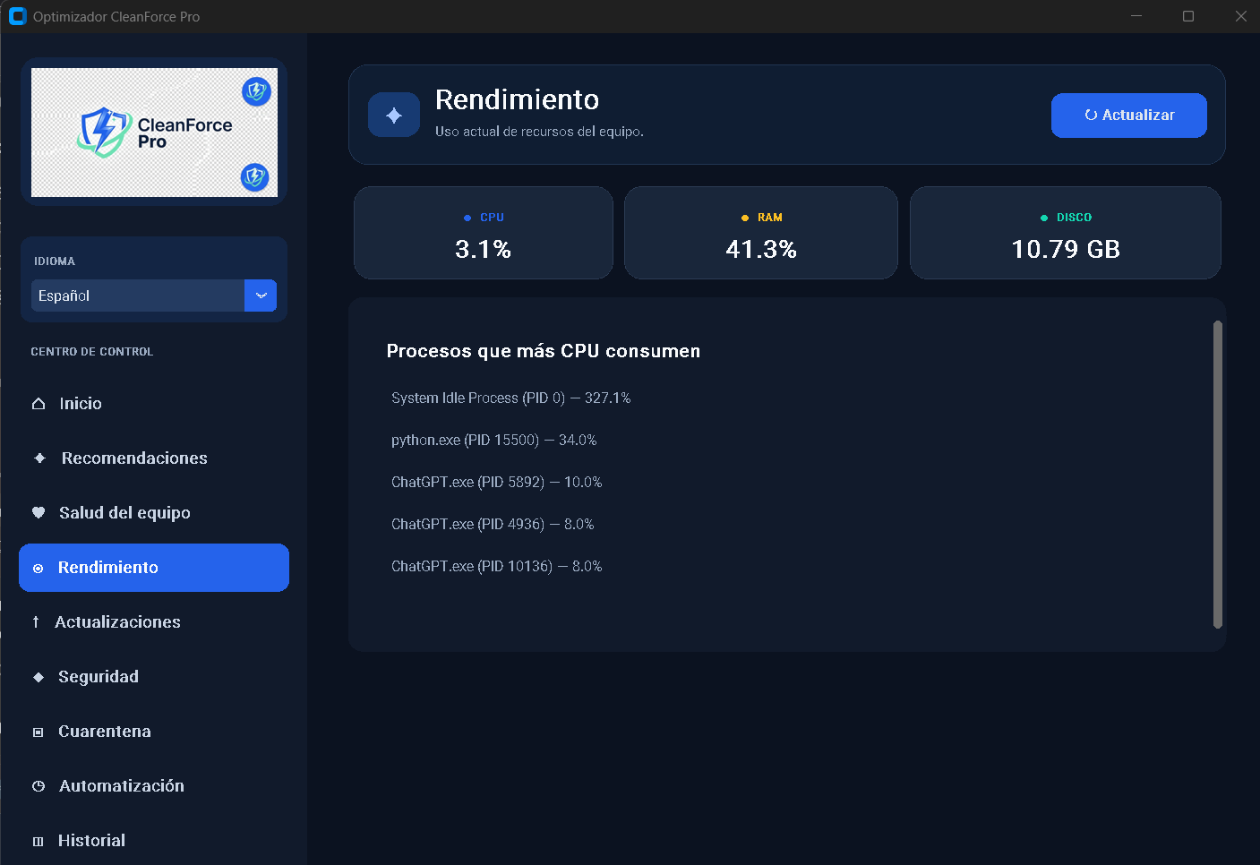 Rendimiento del equipo